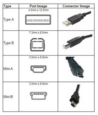 OEM USB A <->  USB mini B 5pin M/M adatkábel 0.6m