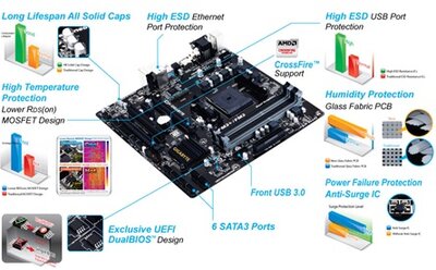 Gigabyte F2A78M-D3H AMD A78 Socket FM2 mATX alaplap