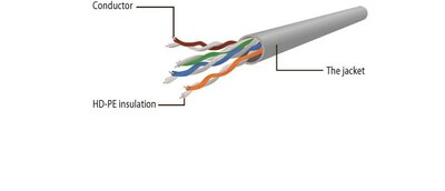 Gembird PP6U-5M/Y UTP Cat6 Patch kábel 5 m Sárga