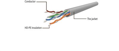 Gembird PP6U-0.5M/G UTP Cat6 Patch kábel 0.5 m Zöld