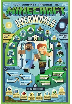 Minecraft "Overworld biome" 91,5x61 cm poszter