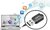 Edimax AC600 Dual Band 802.11ac USB tiny adapter, 2,4+5GHz, HW WPS